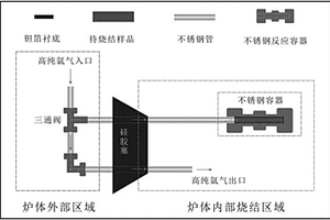鋰離子電池電極材料鋰硼碳LiBC及其制備方法和應用
