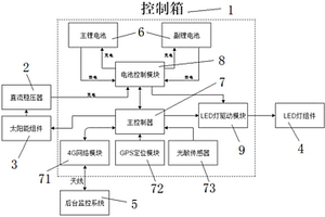 微光發(fā)電的并聯(lián)式光能路燈照明系統