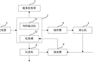 鋁片集流體與正極材料的分離系統