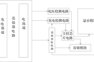 電池充電次數記錄儀