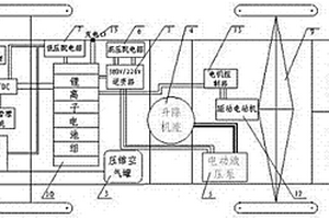 新能源多用途高空作業(yè)車(chē)系統