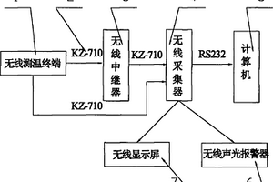 表皮無(wú)線(xiàn)測溫裝置