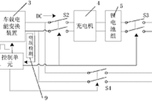 復合型電動(dòng)汽車(chē)電源管理系統