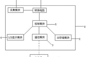 基于嵌入式的高寒高海拔地區智能水環(huán)境因子監測裝置