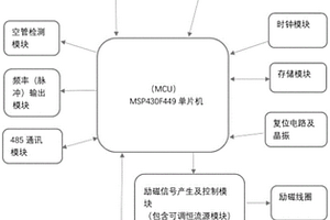 智能調節勵磁脈沖的低功耗電磁流量計