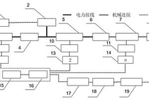 船用鋁空電池混合動(dòng)力測試系統