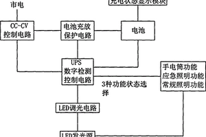 帶后備電源的多功能應急LED燈泡