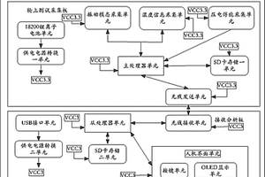 車(chē)輪振動(dòng)壓電俘能性能測試裝置