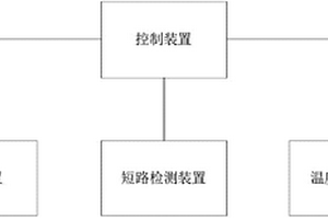 電芯的短路檢測設備