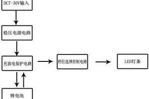 車(chē)間照明燈