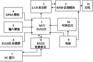 設備巡檢管理系統用的智能巡檢儀