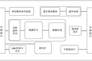 多功能嵌入式智能車(chē)