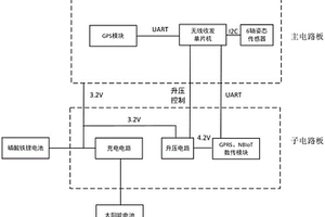 具有主電路板和子電路板的基站天線(xiàn)姿態(tài)傳感器