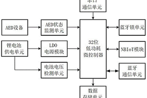 AED智能監控箱裝置