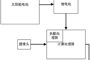 圖像識別數據采集器