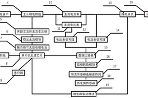 電動(dòng)助力車(chē)附加充電保護裝置