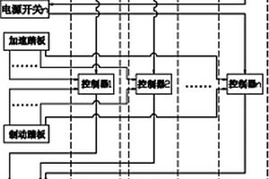 電動(dòng)汽車(chē)