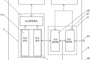 電動(dòng)汽車(chē)充電寶