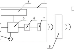 便攜式心電智能監控系統