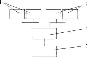 輸電線(xiàn)路智能檢測系統