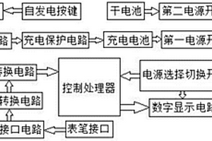 新型多功能萬(wàn)用表