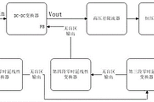 基于四段線(xiàn)性零時(shí)延無(wú)盲區變換器的高效控制系統