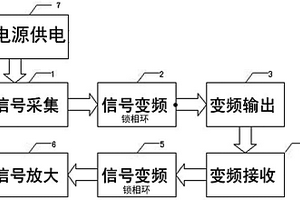 用于遠程低功耗高靈敏度低失真對講機的變頻電路