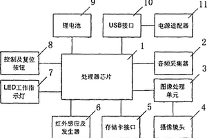 帶有存儲功能的監控攝像機
