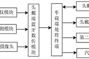 行車(chē)安全系統