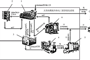 大型內燃機冷熱電三聯(lián)供優(yōu)化系統