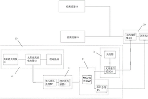 無(wú)線(xiàn)船舶姿態(tài)檢測系統