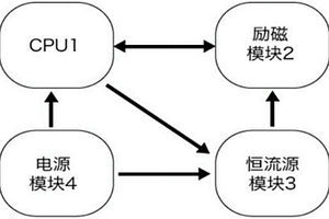 低電壓可調勵磁電流的電磁流量計轉換器