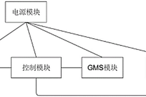 基于5G網(wǎng)絡(luò )的近海船用定位盒