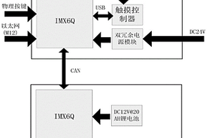 司機駕駛臺主副顯示屏驅動(dòng)板