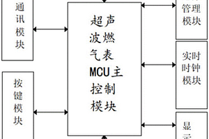 應用電子水墨屏的超聲波燃氣表