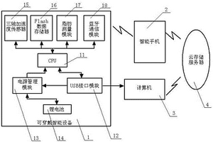 可穿戴智能運動(dòng)監測系統