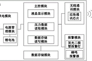 無(wú)線(xiàn)通訊壓力儀表