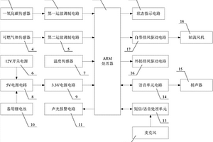 語(yǔ)音燃氣報警裝置