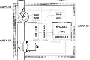 微型管道水流發(fā)電全自動(dòng)沖廁節能裝置