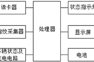 車(chē)輛駕駛行為管理系統