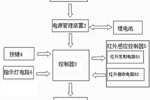 家居太陽(yáng)能紅外感應LED照明控制裝置