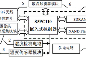 小雞孵化器監測裝置