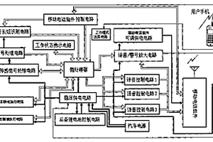 基于移動(dòng)通信技術(shù)的雙向機動(dòng)車(chē)防盜報警器