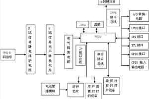 具有IRIG-B對時(shí)功能的時(shí)鐘系統