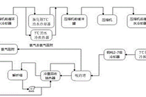 多晶硅尾氣的能量綜合利用系統