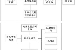 人車(chē)測距防撞報警系統