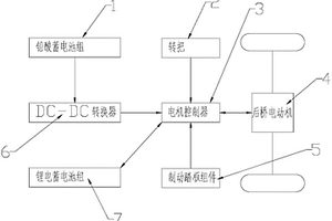 電動(dòng)三輪車(chē)的電制動(dòng)能量回饋控制系統