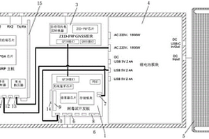 基于SDR-GNURadio和高精度北斗的無(wú)線(xiàn)信號監測裝置