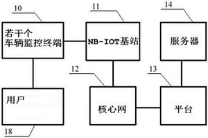 基于NB-IOT的車(chē)輛控制終端