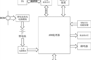 移動(dòng)式電子信息標簽管理器